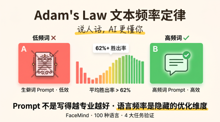 Adams-Law文本频率定律高频词vs低频词Prompt对比概念图