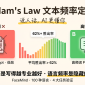 Adams-Law文本频率定律高频词vs低频词Prompt对比概念图