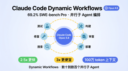 Claude Code Dynamic Workflows并行子Agent编排架构图