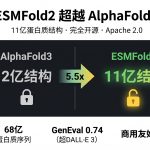 ESMFold2超越AlphaFold3 11亿蛋白质结构开源图谱概念图