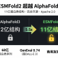 ESMFold2超越AlphaFold3 11亿蛋白质结构开源图谱概念图