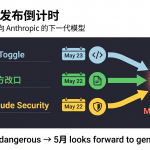 Claude Mythos公开发布三线信号倒计时概念图