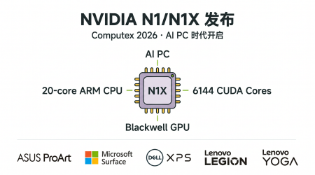 NVIDIA N1/N1X ARM芯片Computex 2026发布概念图
