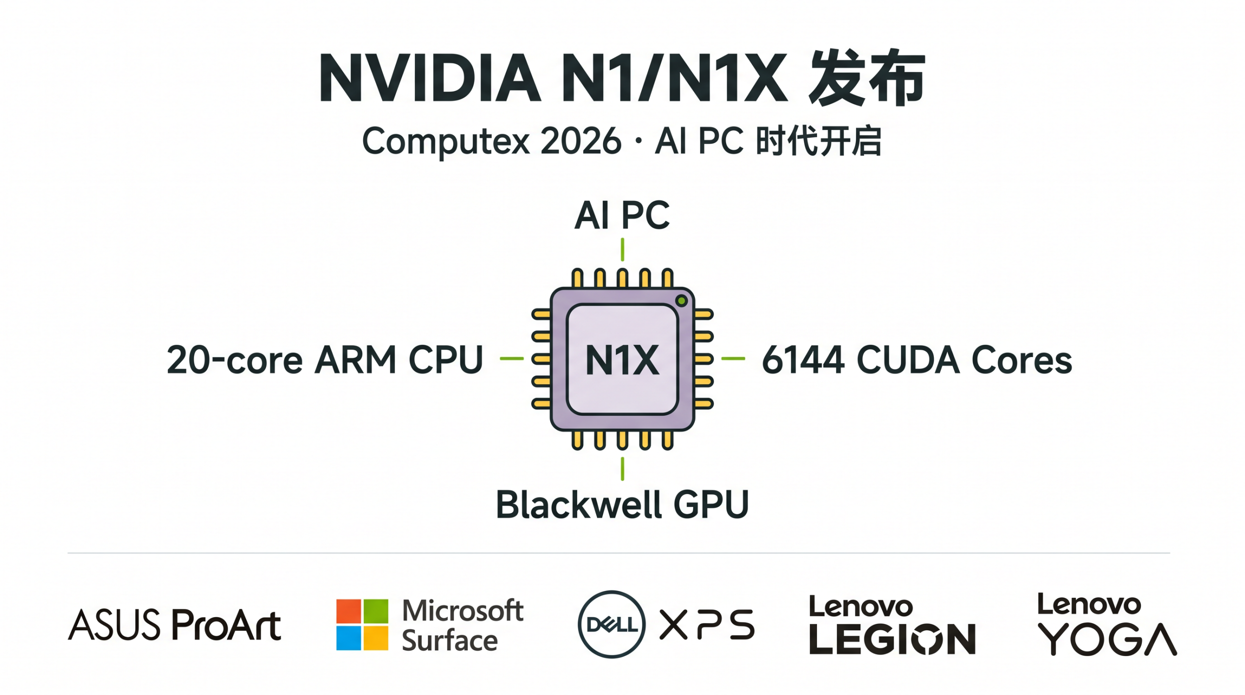NVIDIA N1/N1X ARM芯片Computex 2026发布概念图