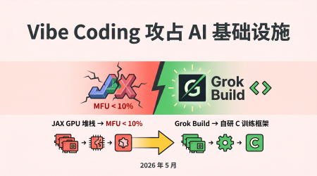 xAI从JAX迁移到Grok Build自研C训练框架的技术架构变迁概念图