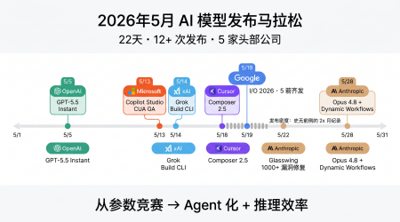 2026年5月AI模型发布时间线全景图