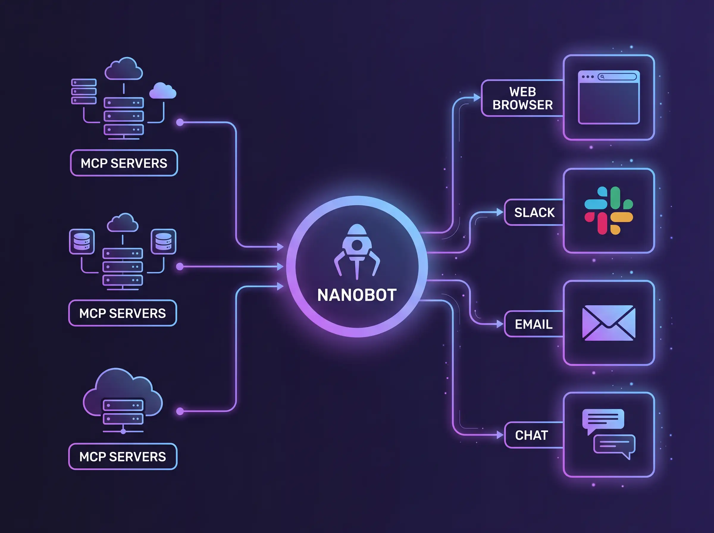 nanobot MCP Host架构示意图