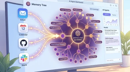 OpenHuman上下文优先Agent概念图