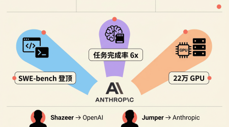 Anthropic三连击+DeepMind人才流失——6月21日AI格局剧变封面