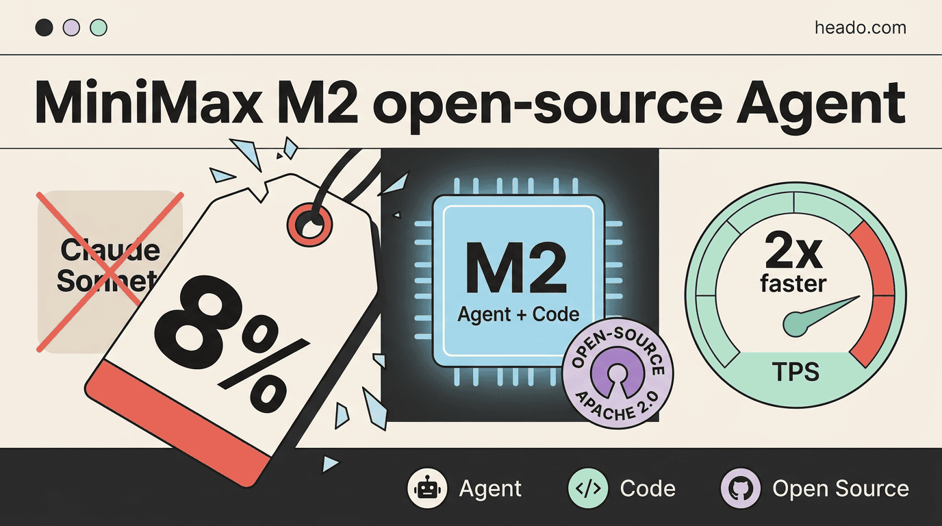 MiniMax M2——Agent专用模型Claude价格8%封面