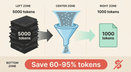 headroom LLM token压缩工具封面