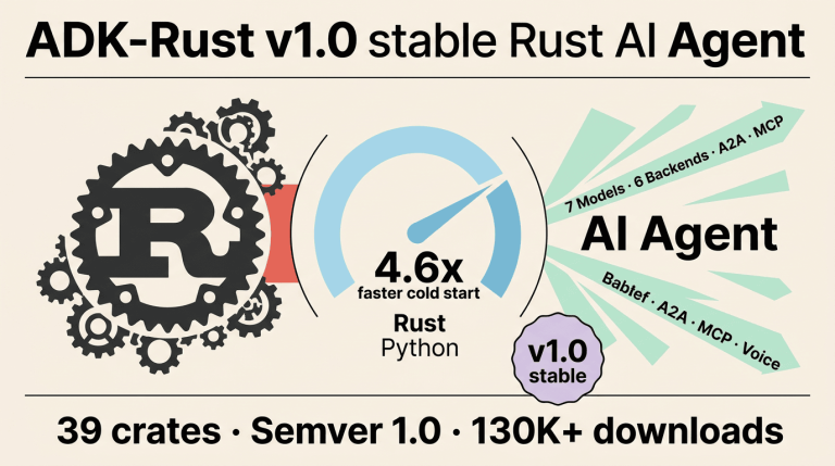 ADK-Rust v1.0封面