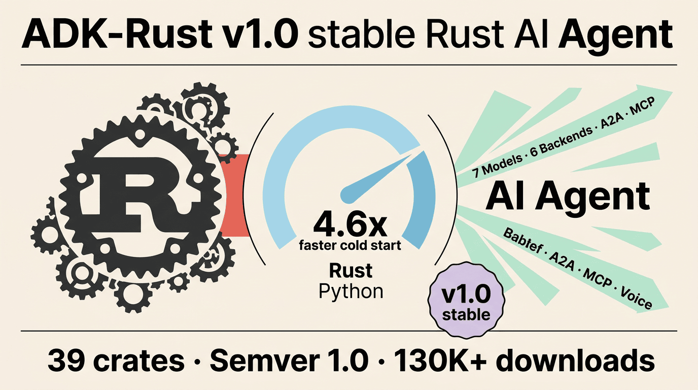 ADK-Rust v1.0封面