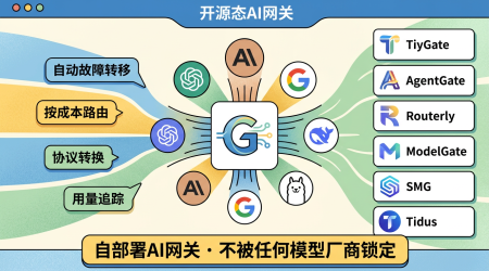 ai gateway ecosystem cover