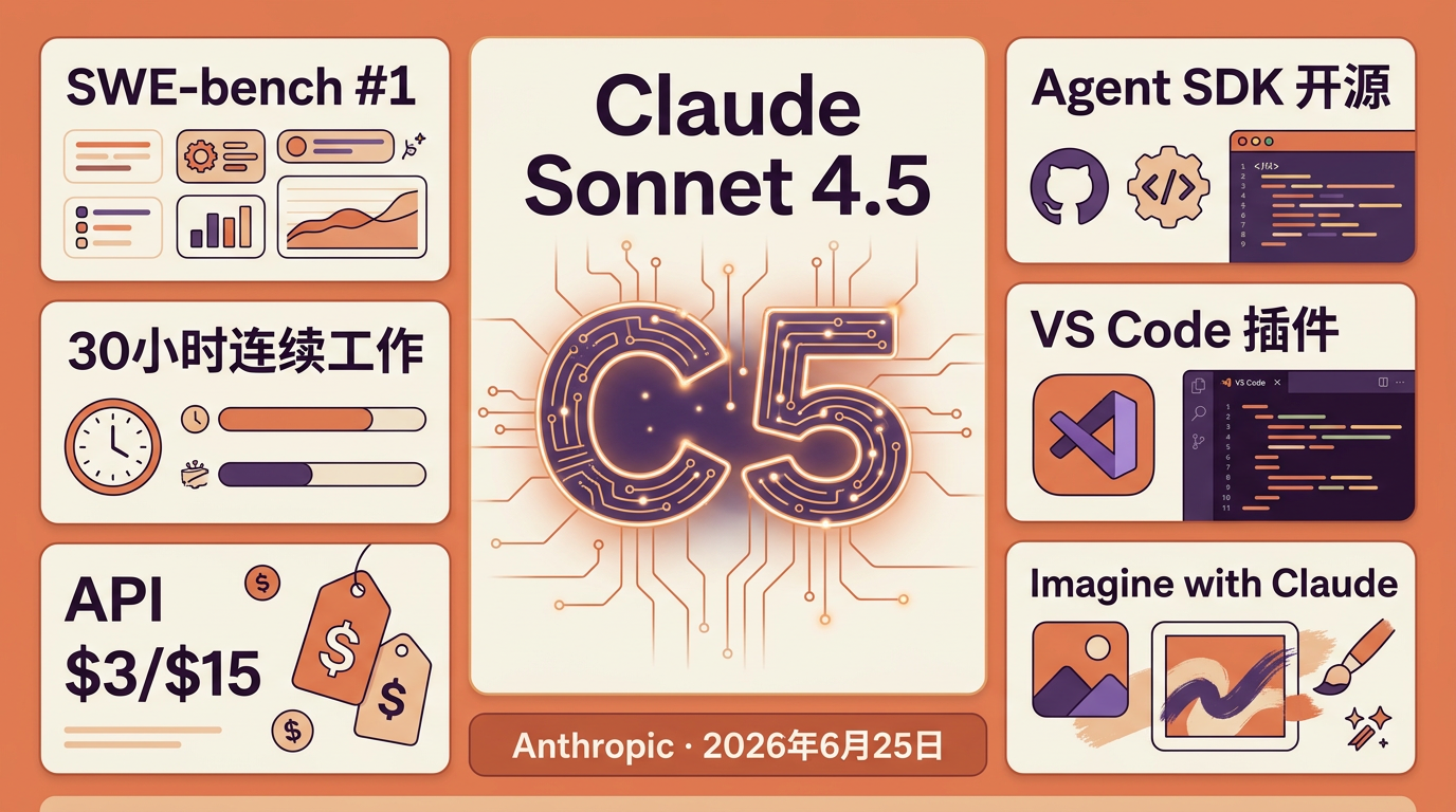 claude sonnet 45 cover