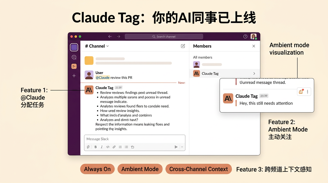 claude tag slack cover 1
