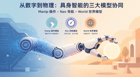 阿里Qwen-Robot具身智能三大模型从会聊到会干