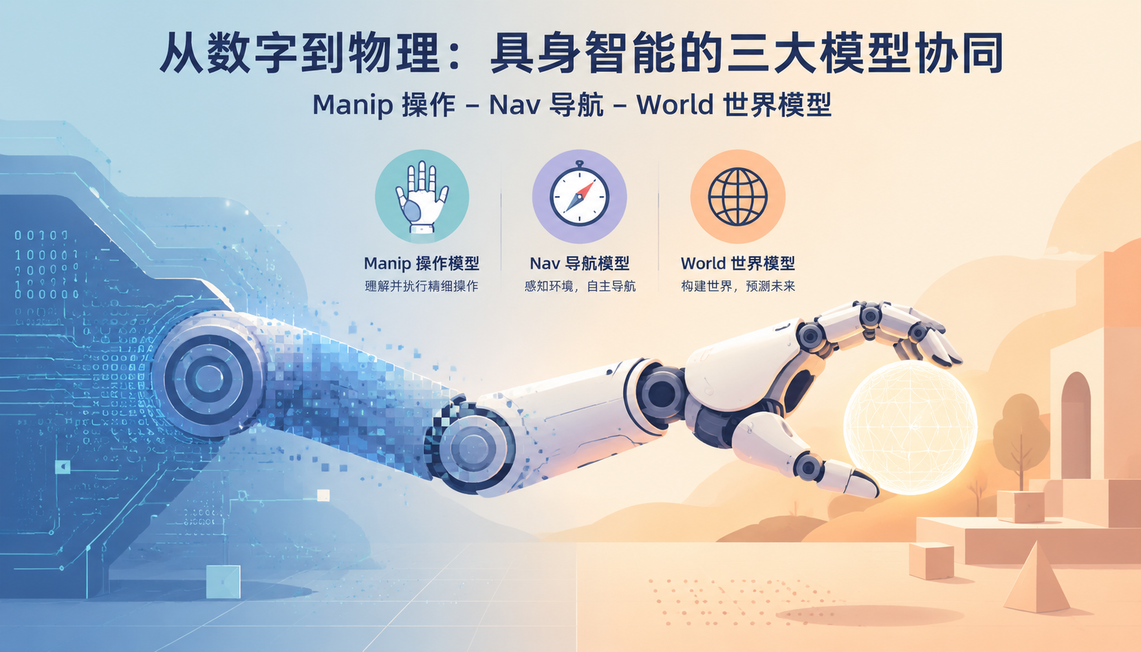 阿里Qwen-Robot具身智能三大模型从会聊到会干