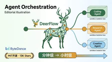 deerflow agent cover
