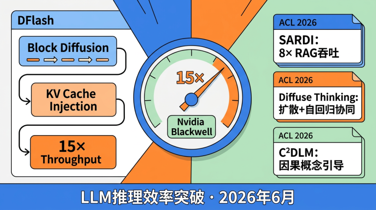 dflash inference breakthrough cover