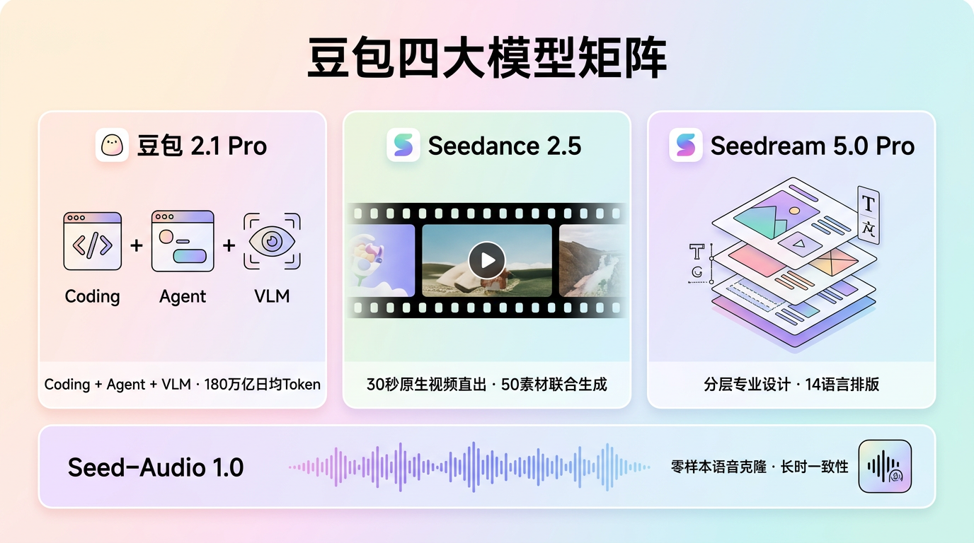 豆包四大模型矩阵对比