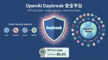 openai daybreak cover 1