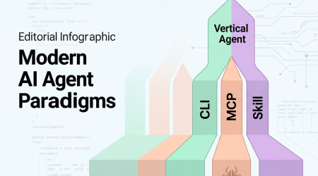 AI Agent三大范式 - CLI MCP Skill定义Agent工程封面