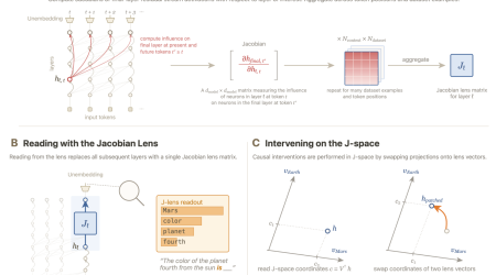 Anthropic J-space Global Workspace - Five functional properties of a global workspace in language models