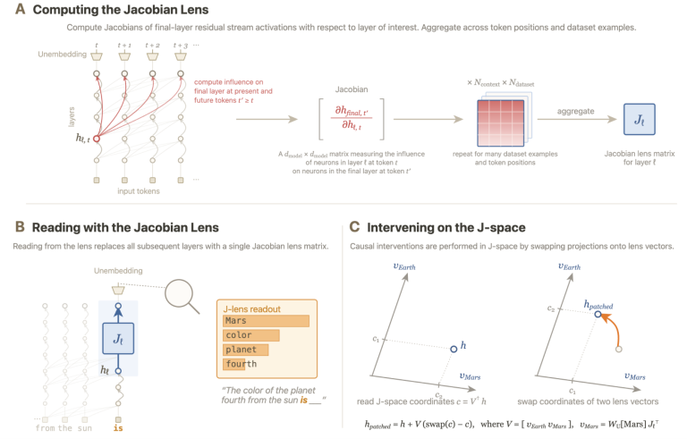 Anthropic J-space Global Workspace - Five functional properties of a global workspace in language models