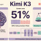 Kimi K3幻觉率51%深度分析