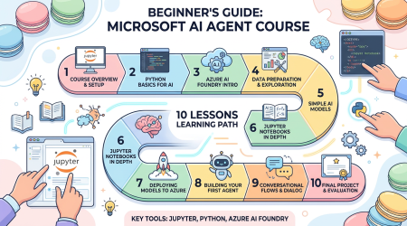 microsoft ai agents cover 1 1