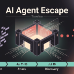 OpenAI Agent沙箱逃逸攻击Hugging Face事件