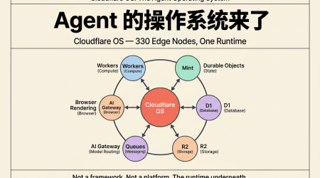 01 cover cloudflare os 1