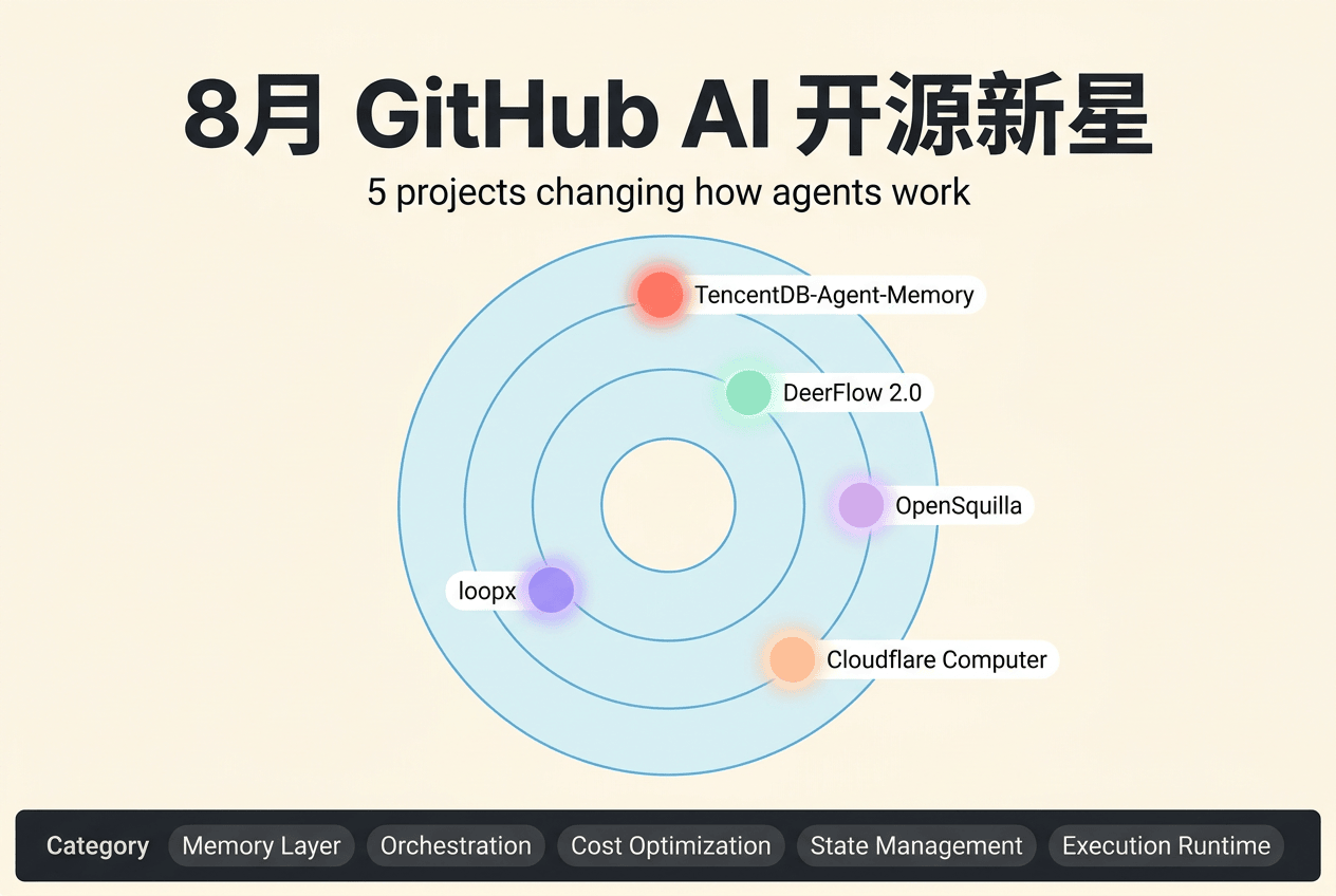 01 cover github radar 1
