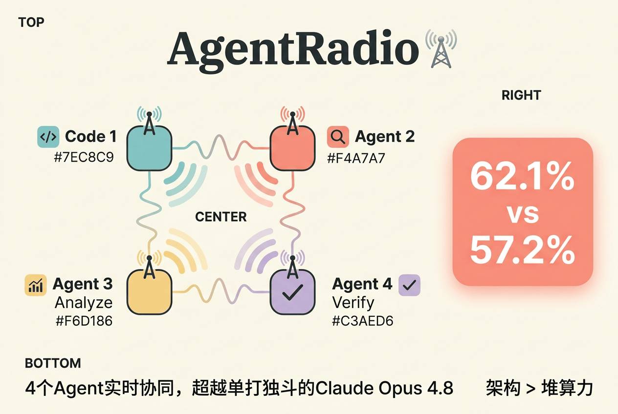 04 infographic agentradio cover 1