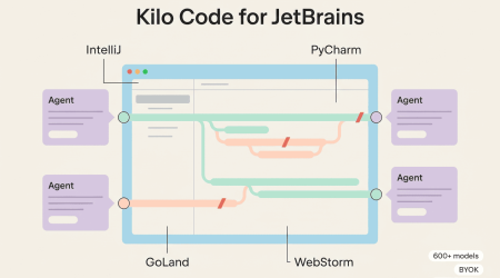 Kilo Code for JetBrains：把并行 AI 编码 Agent 放进 IntelliJ、PyCharm 和 GoLand