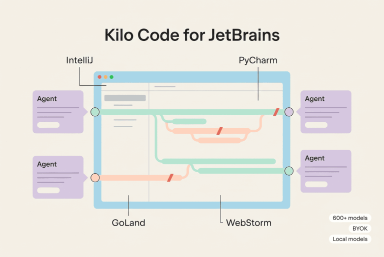 Kilo Code for JetBrains：把并行 AI 编码 Agent 放进 IntelliJ、PyCharm 和 GoLand