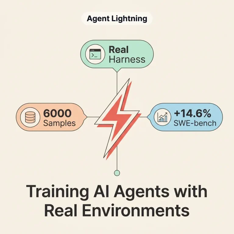 Agent Lightning 封面