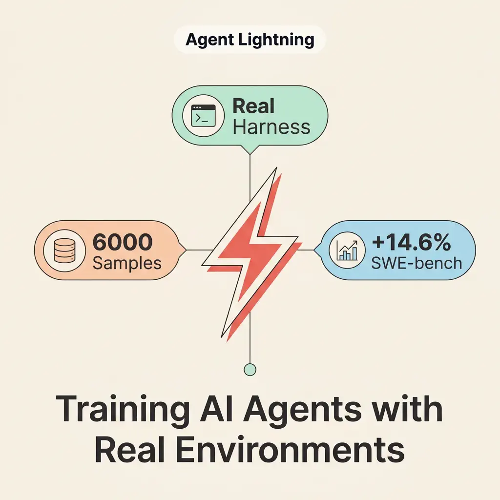Agent Lightning 封面