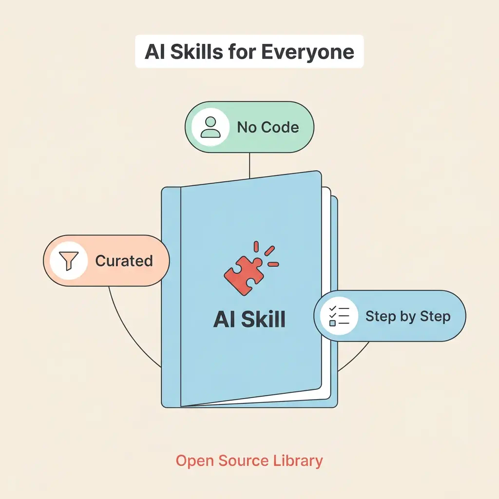 AI Skills for Everyone 封面