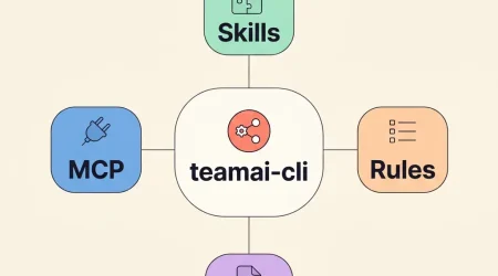 teamai-cli 封面