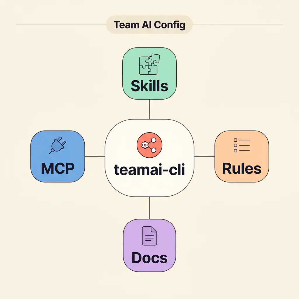teamai-cli 封面