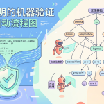 AI 机器验证数学证明的插画