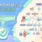 AI 机器验证数学证明的插画