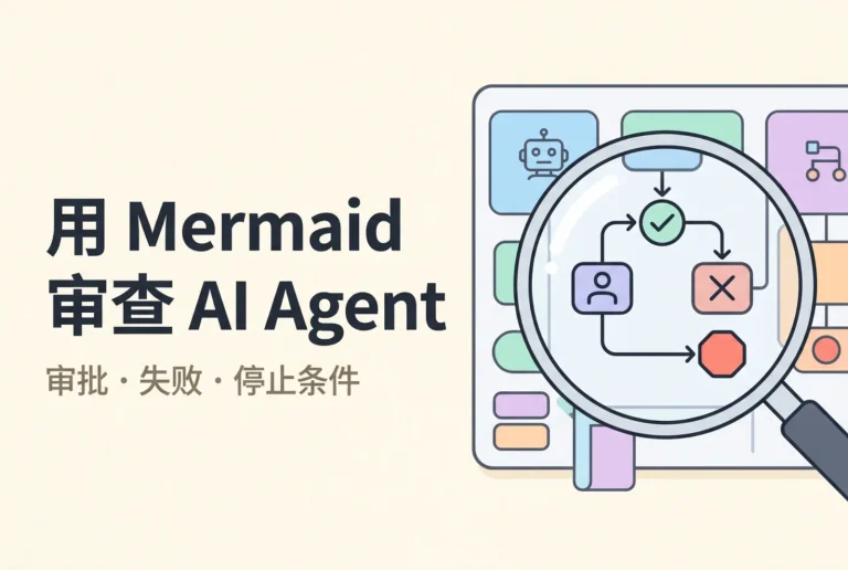 放大镜下带审批节点和停止出口的 Agent 流程图