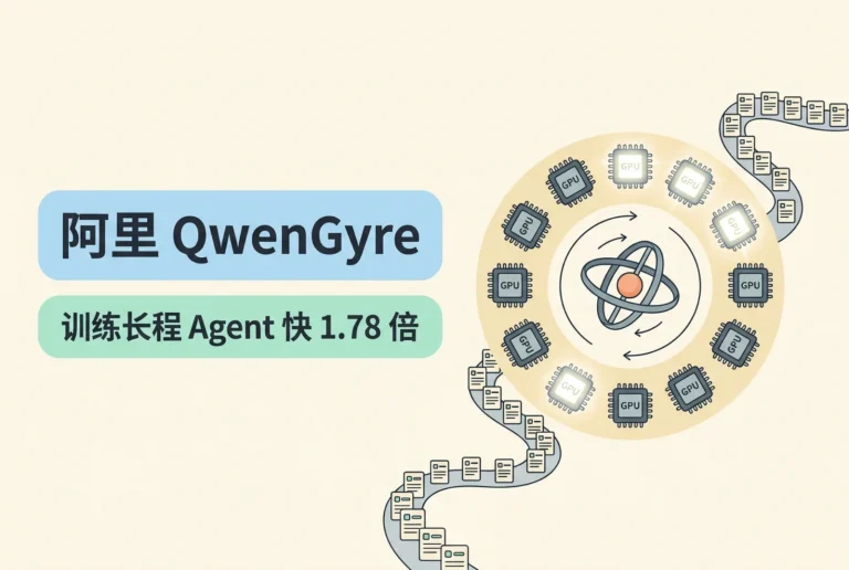 GPU 芯片环绕陀螺仪与长程 Agent 任务路径